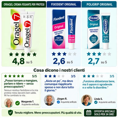 Oragel™ | Elimina al 100% lo scivolamento della dentiera – Tenuta sicura per tutto il giorno