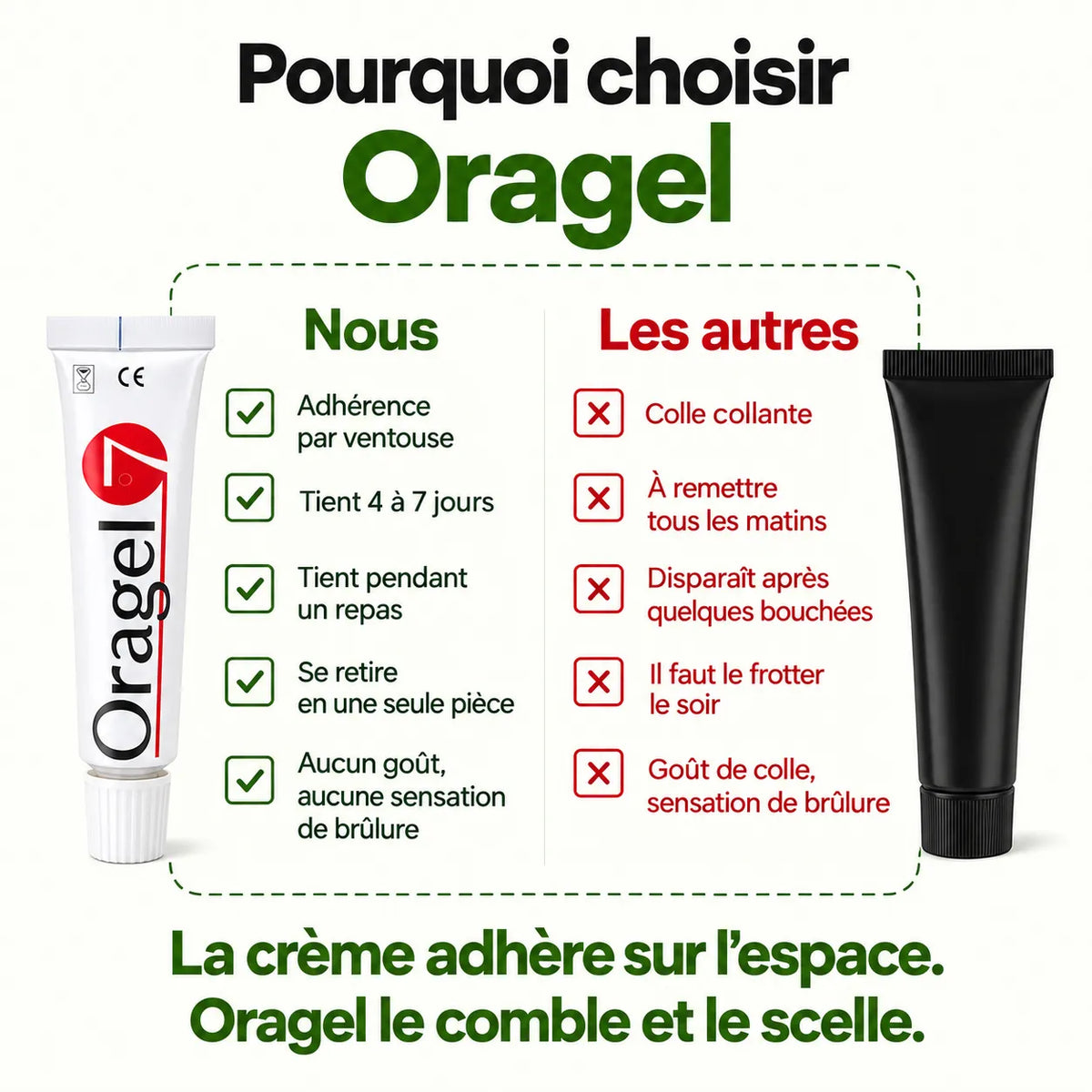 Oragel™ | Impedisce lo scivolamento della dentiera al 100% - Tenuta sicura per tutto il giorno
