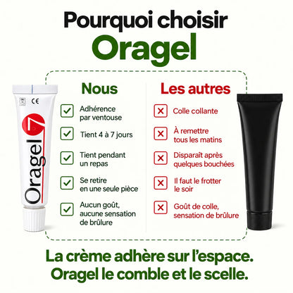 Oragel™ | Impedisce lo scivolamento della dentiera al 100% - Tenuta sicura per tutto il giorno