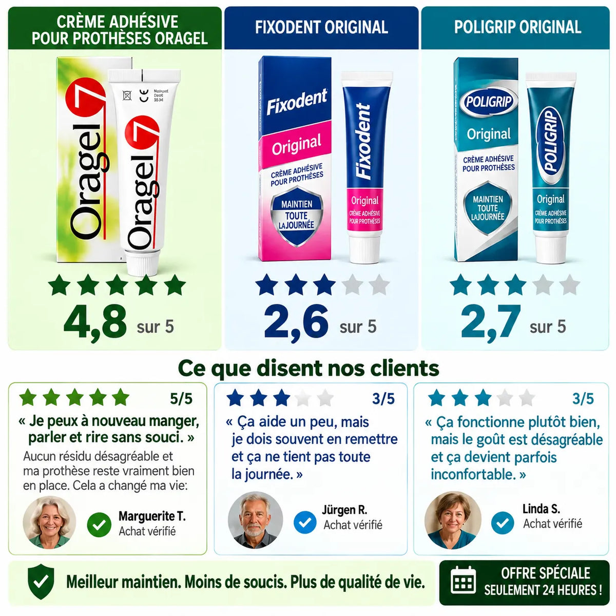 Oragel™ | Impedisce lo scivolamento della dentiera al 100% - Tenuta sicura per tutto il giorno