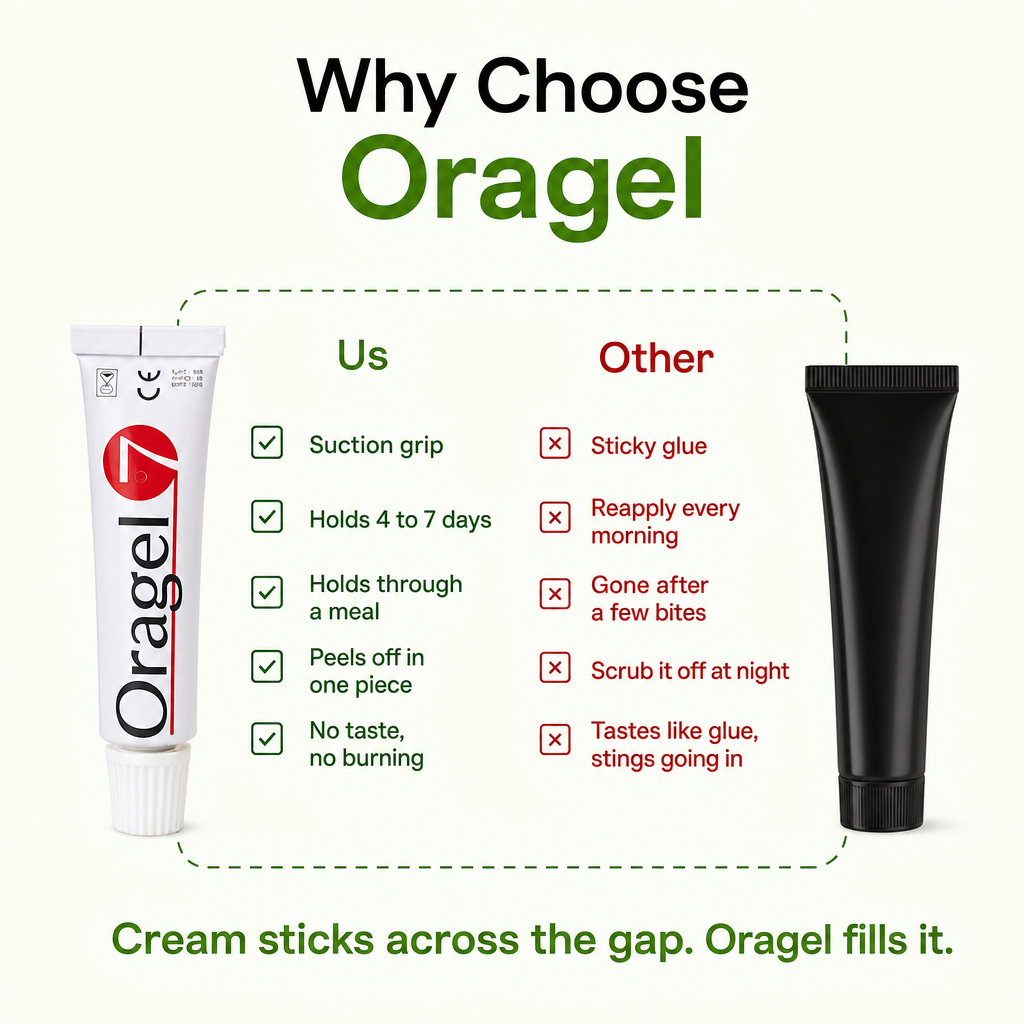 Oragel™ | Empêche les prothèses dentaires de glisser à 100 % - Fixation sûre toute la journée